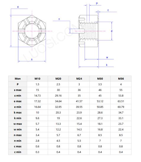Square wing nuts parameter