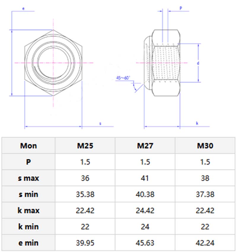 Automobile wheel outer nut parameters