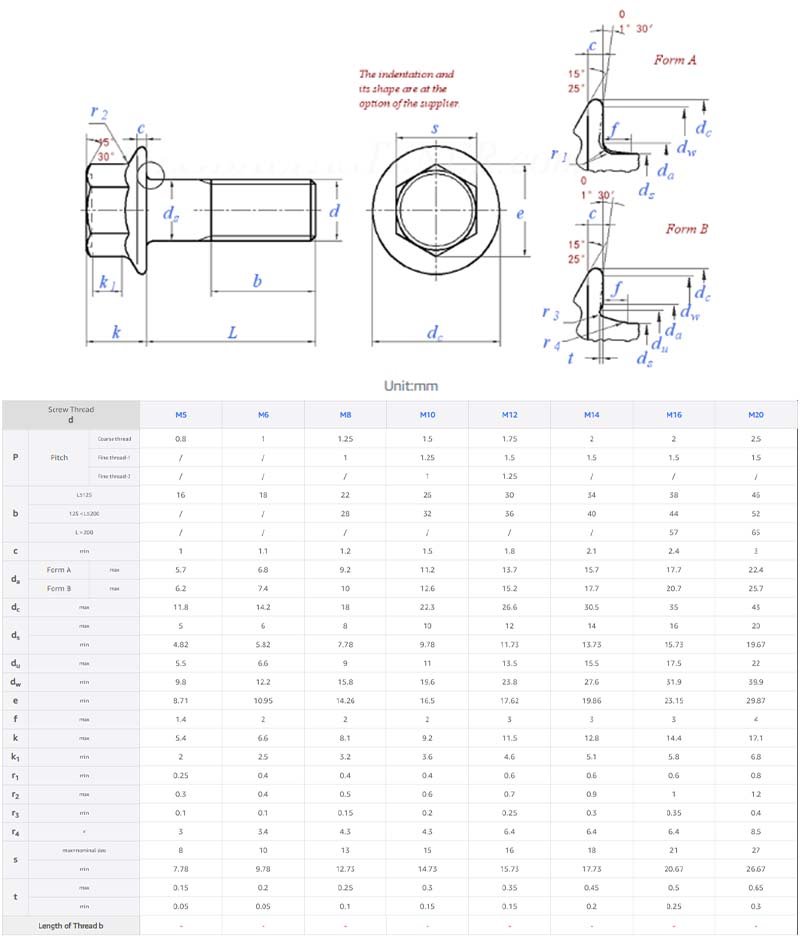 carbon steel zinc plated flange bolt parameter
