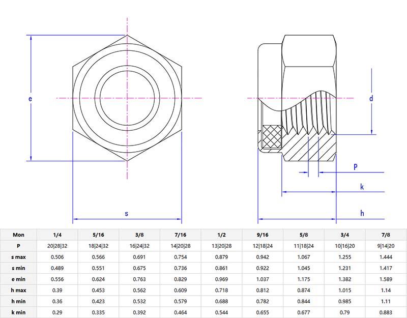 NU nylon insert lock nut parameters NU nylon insert lock nut parameters