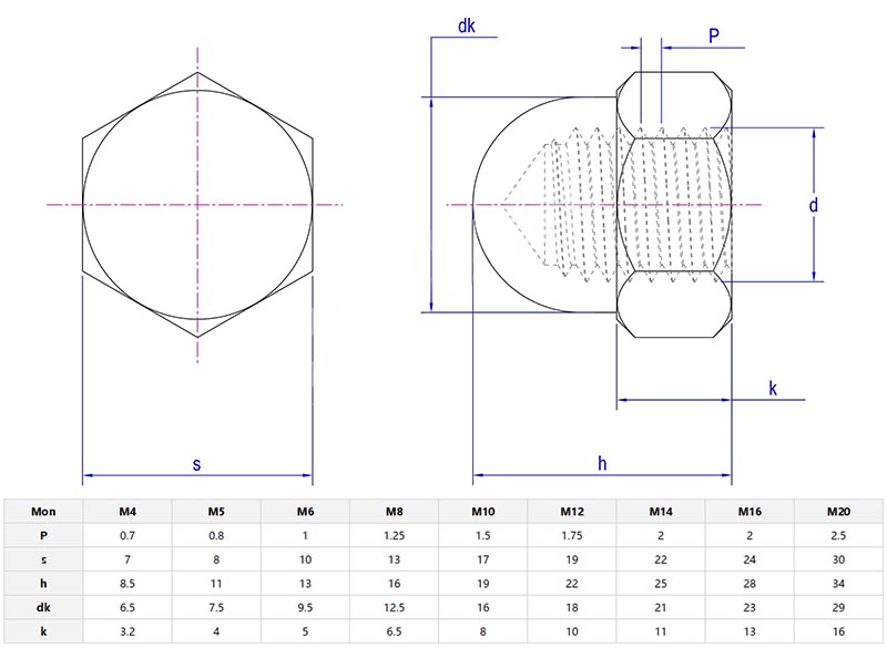 domed cap nuts parameters domed cap nuts parameters