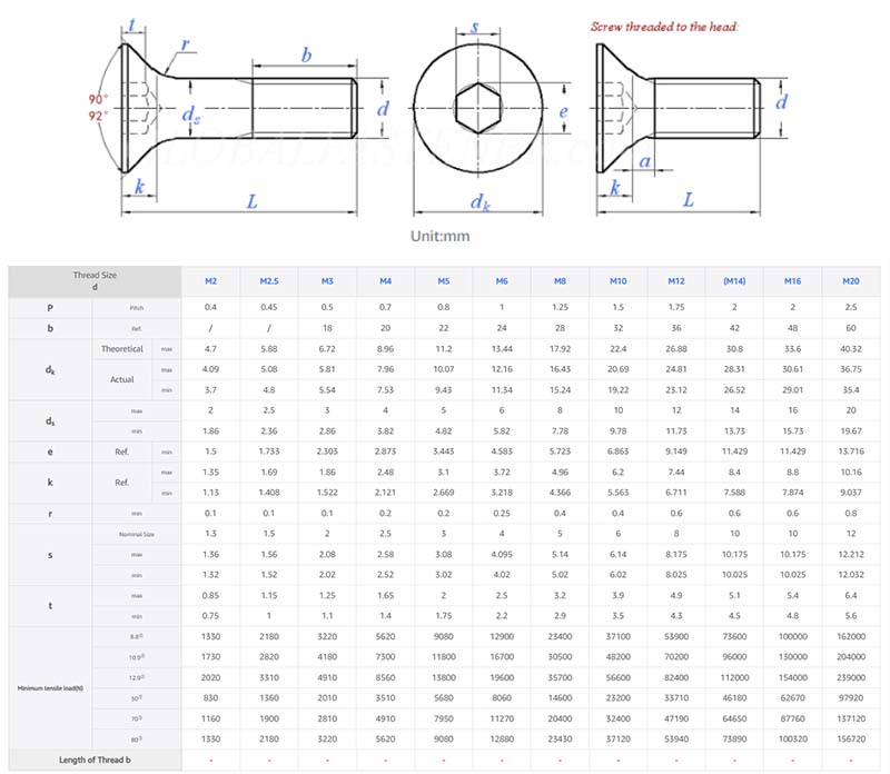 High strength flat head hex screws parameter