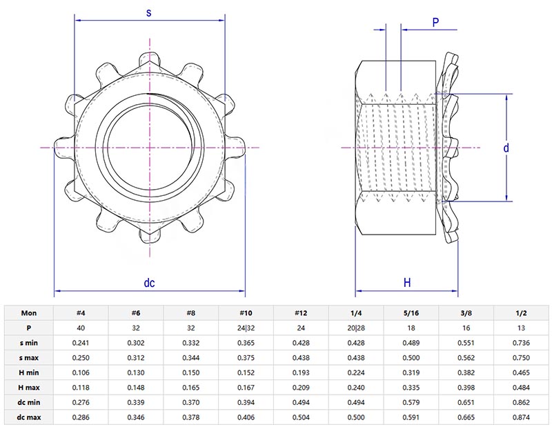 hexagon spring washer nut parameters
