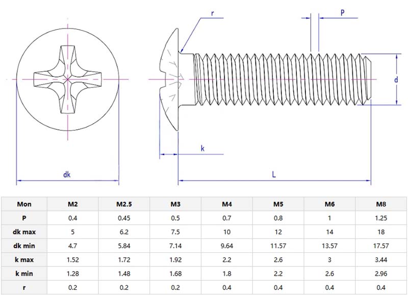 Cross recessed mushroom screws parameter