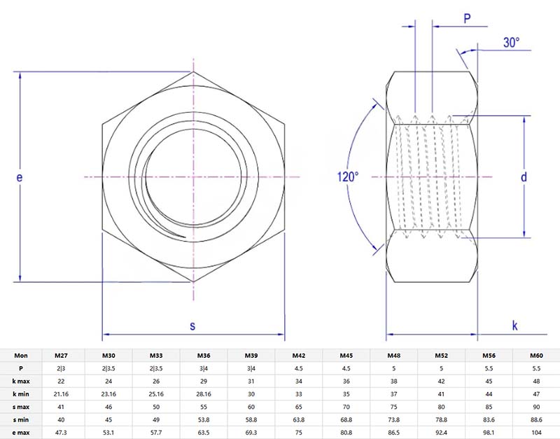 semi finished hexagon nut parameter
