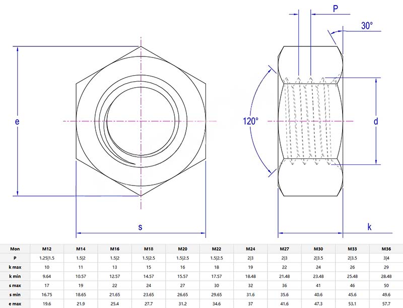finished hexagonal thin nut parameter