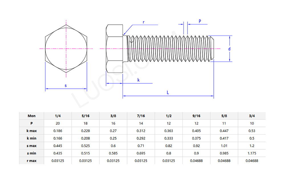 Forged black hex head screws parameters