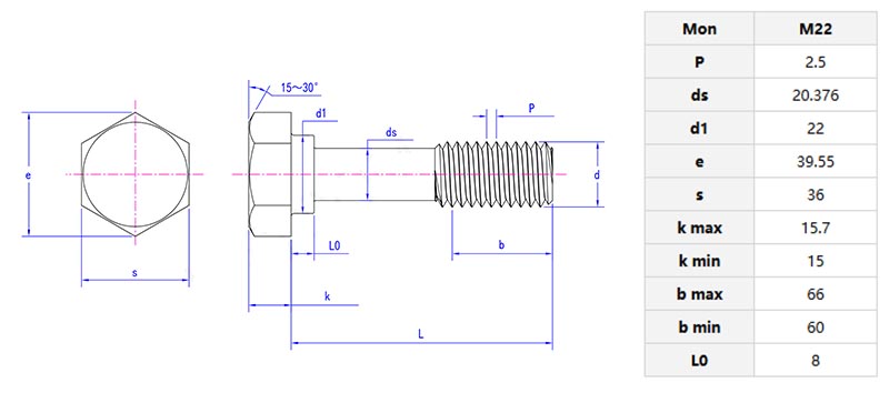 Class 8.8 high strength insulated joint bolts