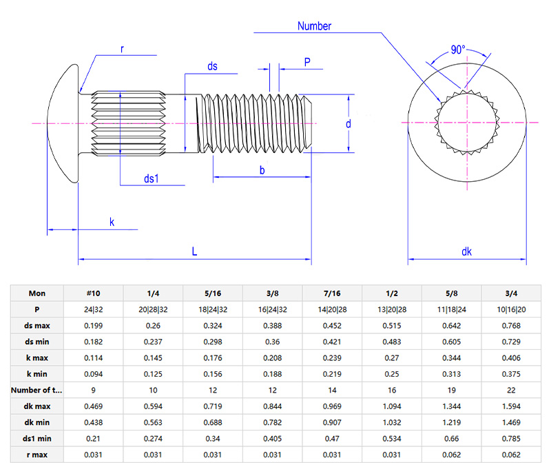 Round Head Ribbed Neck Bolts