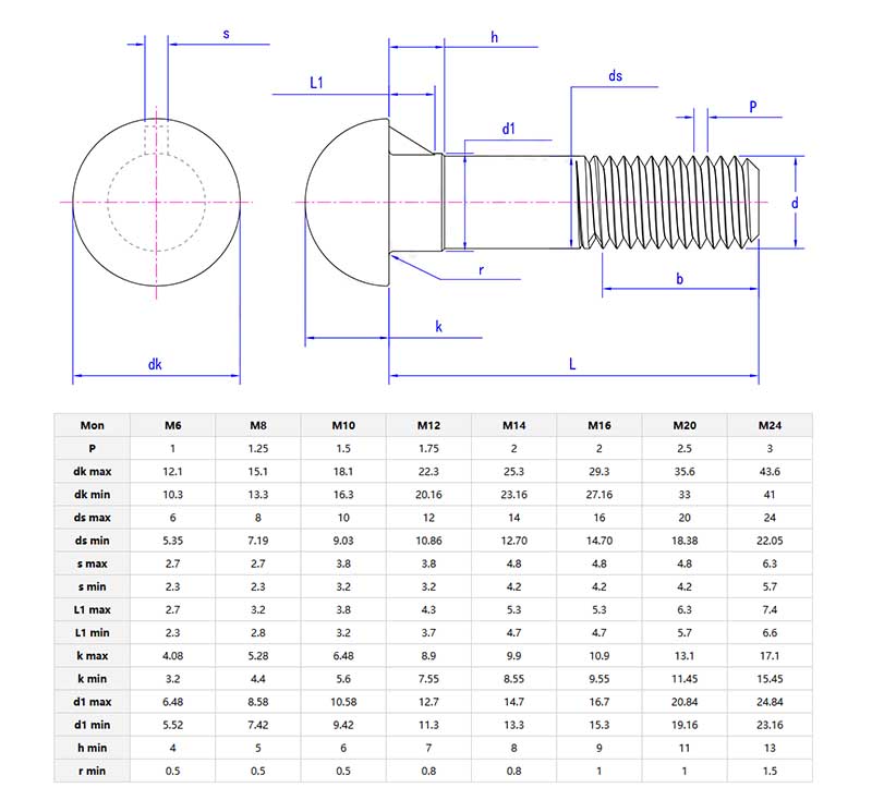Carriage Bolts Screws