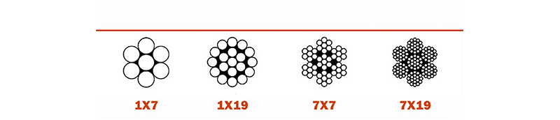 Robustly Constructed Steel Wire Rope