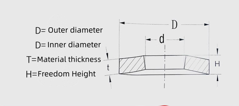 Compactly Engineered Disc Shaped Spring